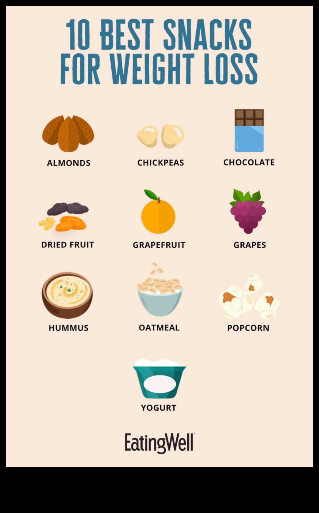 Πώς να τσιμπήσετε έξυπνα σε μια δίαιτα χαμηλών λιπαρών