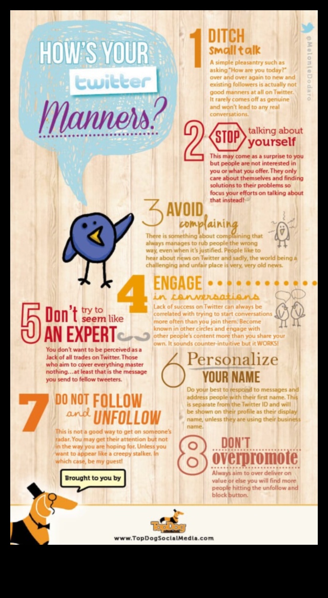 Tweeting με διακριτικότητα: Κατακτώντας την εθιμοτυπία στο Twitter