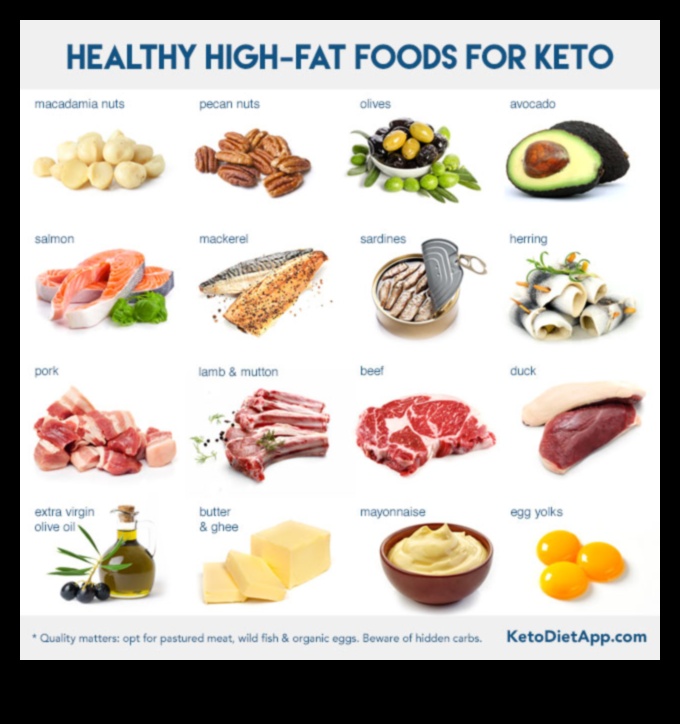 Ο αντίκτυπος της δίαιτας χαμηλών υδατανθράκων στην υγεία των αρθρώσεων