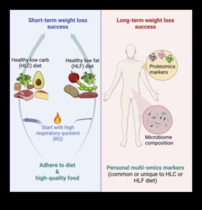 The Nutrient Quotient Μια Ισορροπημένη Προσέγγιση στη Διατροφική Υγεία 4 The Nutrient Quotient: Εξισορρόπηση της κλίμακας ανεπάρκειας