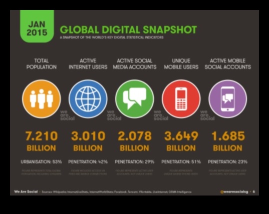 Πώς το μάρκετινγκ μέσων κοινωνικής δικτύωσης φέρνει επανάσταση στην ψηφιακή διαφήμιση
