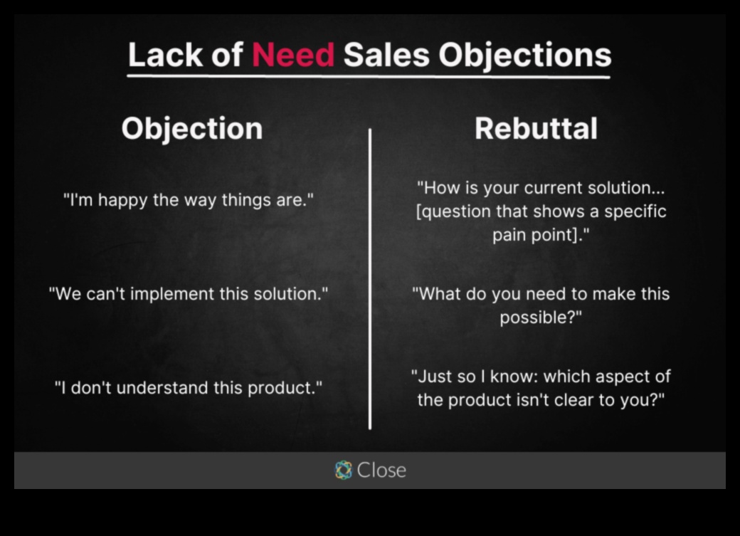 Απροσδόκητες απαντήσεις Τι να κάνετε όταν οι πελάτες σας δεν παίζουν μπάλα 3 Μοναδικό ή Λειτουργικό; Αναλύοντας τη δημοτικότητα των βραχυπρόθεσμων δίαιτων