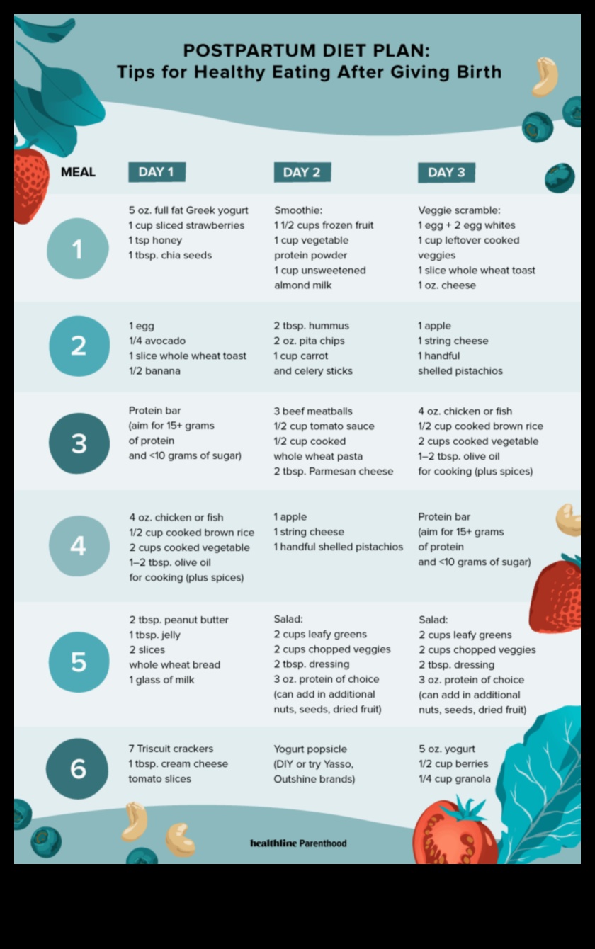 Κέτο και αποκατάσταση μετά τον τοκετό: Θρεπτικές νέες μαμάδες