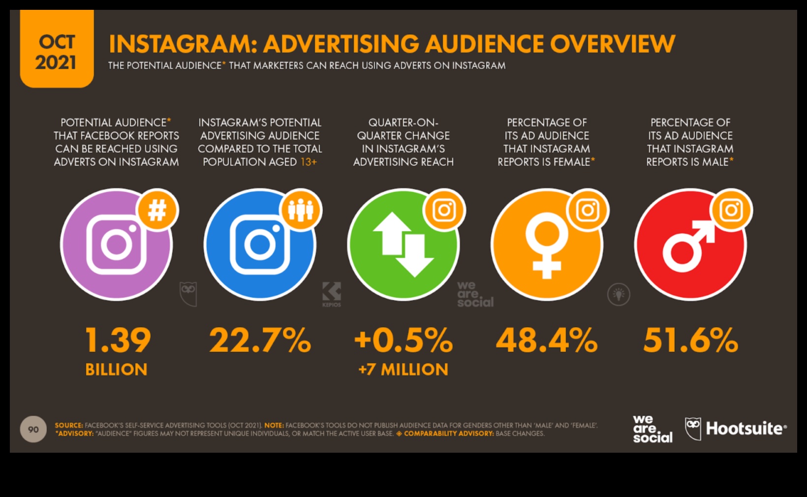 Insta Etiquette: Γυάλισμα της παρουσίας σας στο Instagram