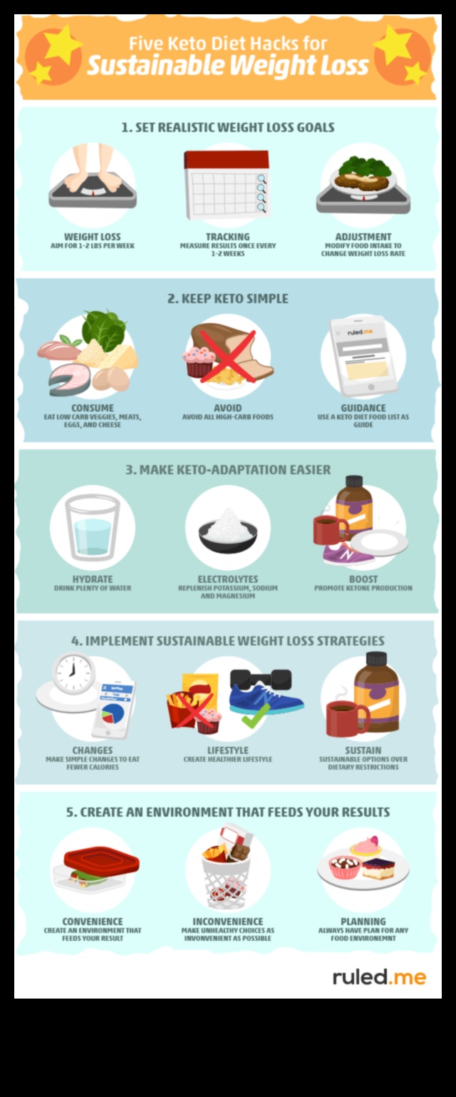 Κέτο για απώλεια βάρους: Διαχωρίζοντας το γεγονός από τη φαντασία