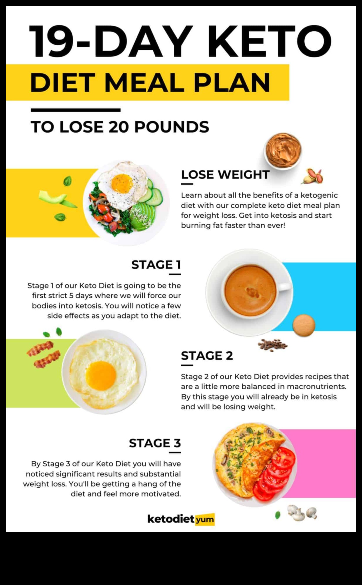 Κέτο για απώλεια βάρους: Διαχωρίζοντας το γεγονός από τη φαντασία