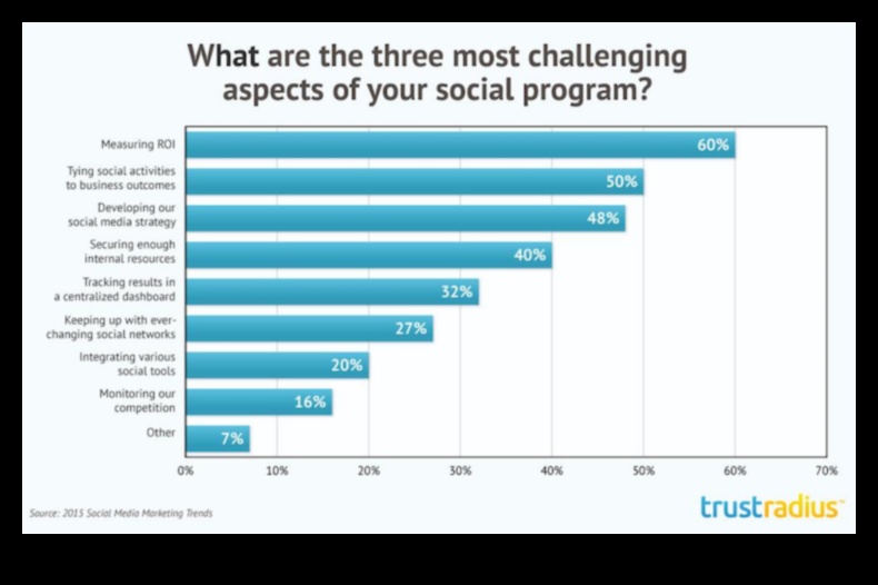15 Εμπνευσμένες περιπτώσεις μάρκετινγκ μέσων κοινωνικής δικτύωσης