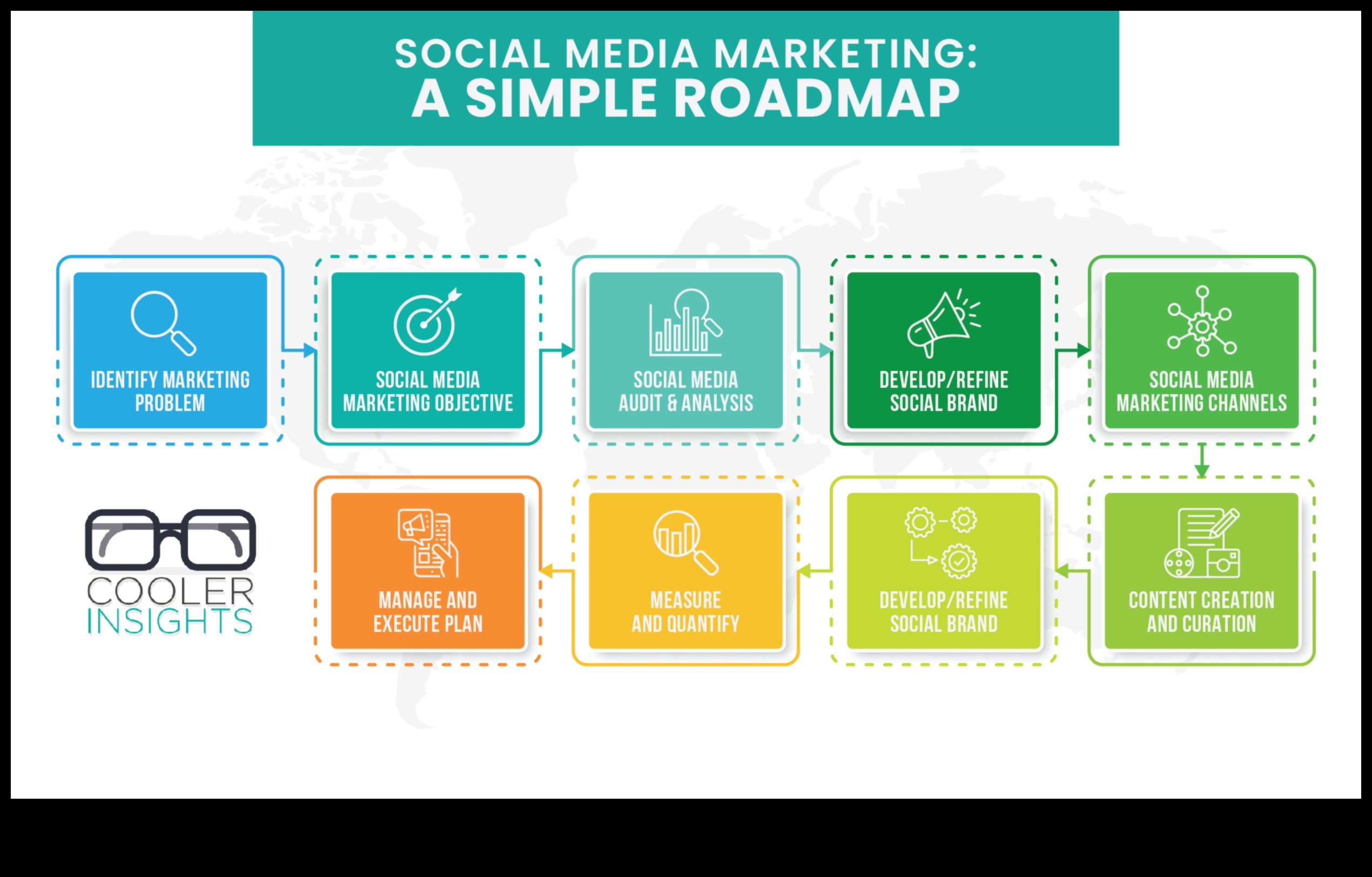 Ad Sequences Ένας οδικός χάρτης για επιτυχημένες καμπάνιες μέσων κοινωνικής δικτύωσης 3 Ακολουθίες διαφημίσεων: Πλοήγηση στα μονοπάτια των επιτυχημένων καμπανιών στα μέσα κοινωνικής δικτύωσης