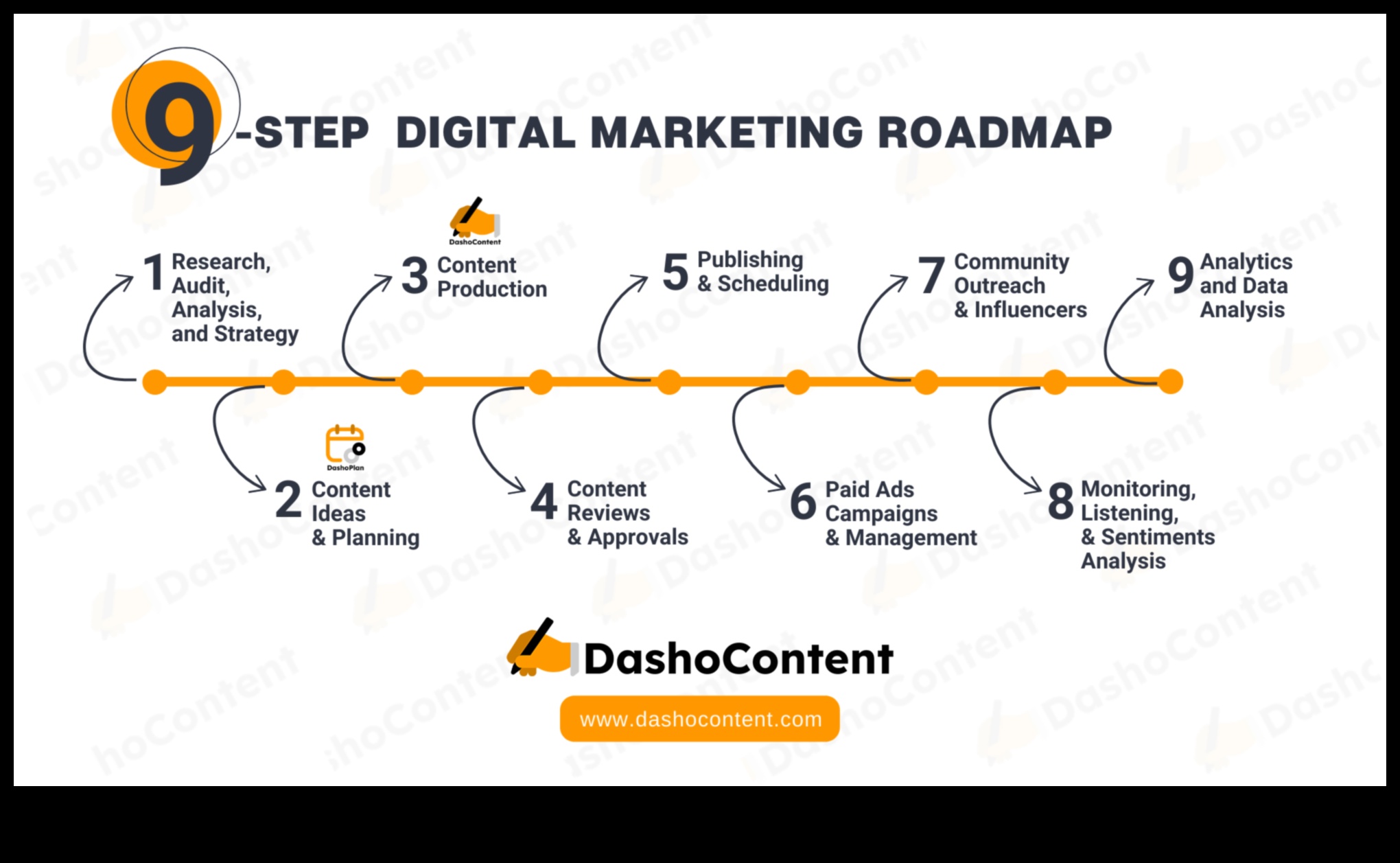 Ad Sequences Ένας οδικός χάρτης για επιτυχημένες καμπάνιες μέσων κοινωνικής δικτύωσης 2 Ακολουθίες διαφημίσεων: Πλοήγηση στα μονοπάτια των επιτυχημένων καμπανιών στα μέσα κοινωνικής δικτύωσης