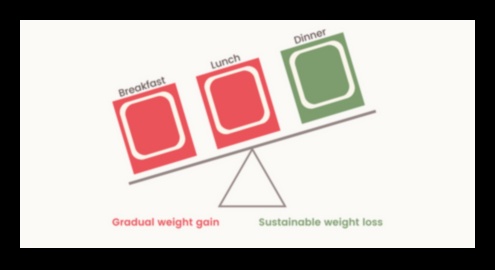 Διατροφικά πετράδια: Να μετράει κάθε γεύμα
