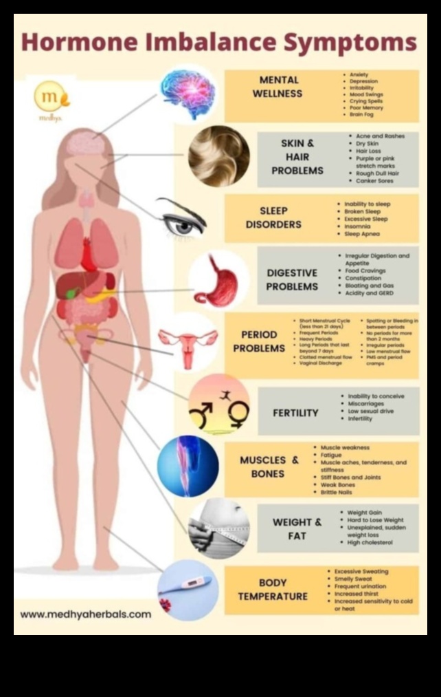 Ορμονική ανισορροπία Η κρυφή αιτία της αύξησης βάρους 4 Η σύνδεση μεταξύ ορμονικών ανισορροπιών και δίαιτας αύξησης βάρους