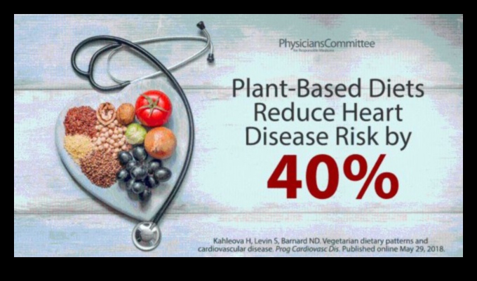 Βιγκανισμός και υγεία της καρδιάς: Μπορούν τα φυτά να προστατεύσουν το καρδιαγγειακό σας σύστημα;