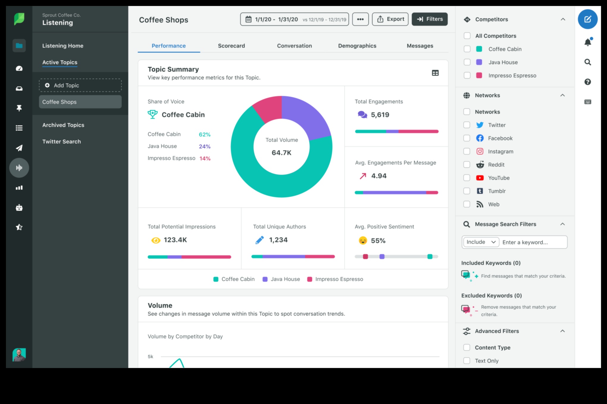 Πώς μπορούν να σας βοηθήσουν τα Social Media Analytics να δημιουργήσετε ισχυρότερες σχέσεις με τους πελάτες σας 4 Πώς επηρεάζουν τα Social Media Analytics την δέσμευση πελατών;