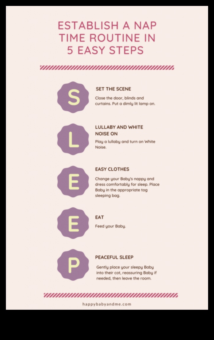 Naptime Nectar: ​​Δημιουργία της τέλειας ρουτίνας ύπνου για το μωρό