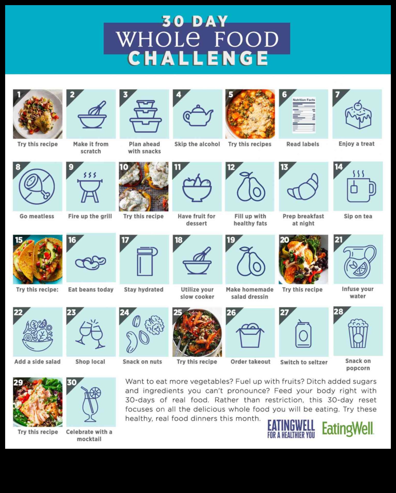 Πώς να ξεπεράσετε τις προκλήσεις σε ένα ταξίδι με δίαιτα χαμηλών λιπαρών