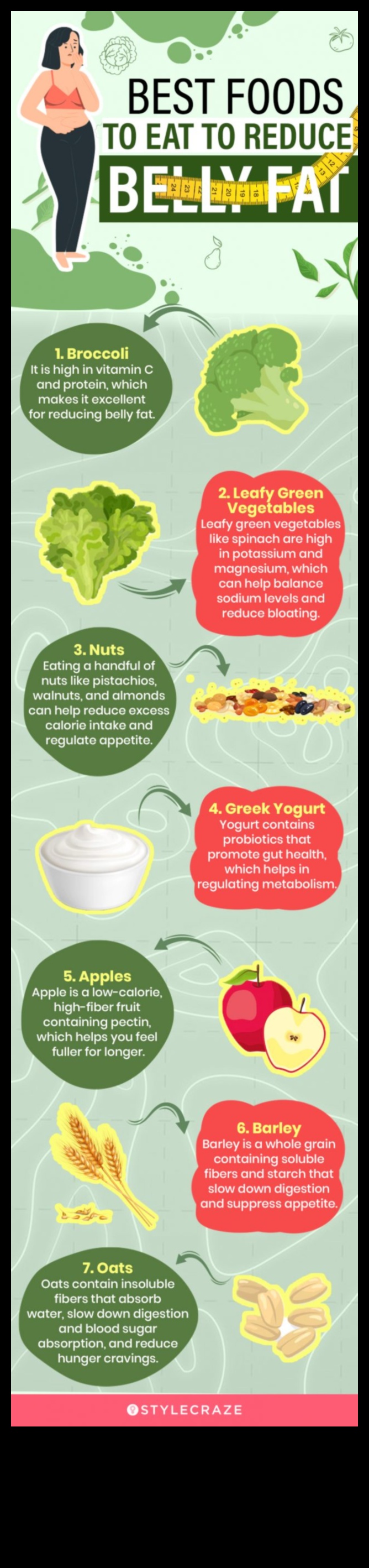 Πώς να ξεπεράσετε τις προκλήσεις σε ένα ταξίδι με δίαιτα χαμηλών λιπαρών