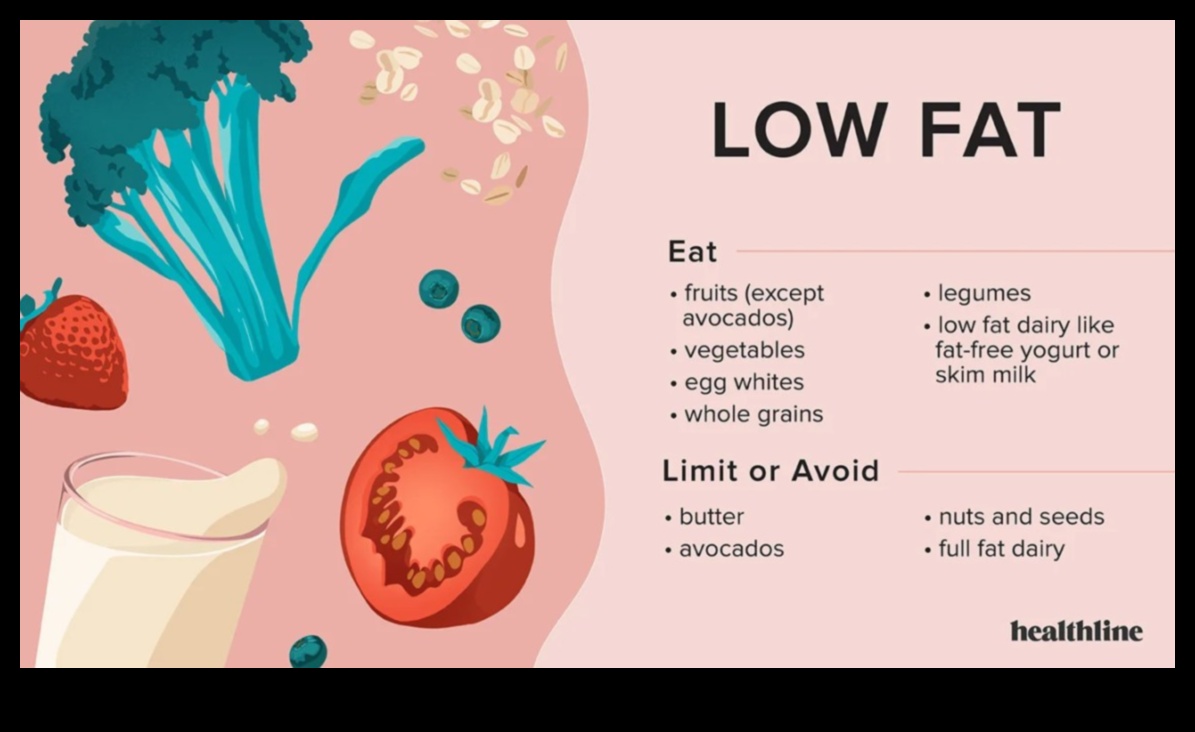 Είναι μια δίαιτα χαμηλών λιπαρών το κλειδί για την υγεία και την ευεξία σας;