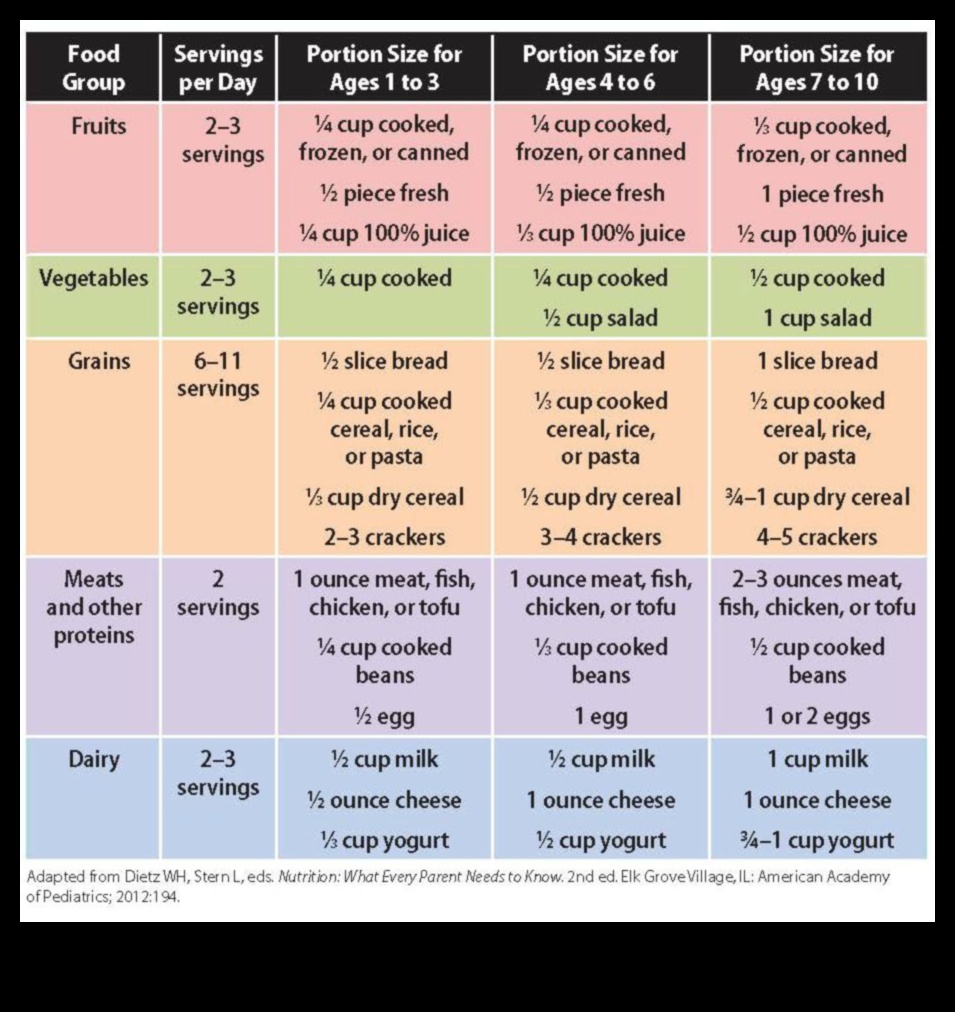 Ευεξία 5 Παιδιατρικές Συμβουλές Διατροφής για Γονείς 4 Ευεξία σε μέγεθος μπουκιάς: Συμβουλές παιδικής διατροφής για γονείς