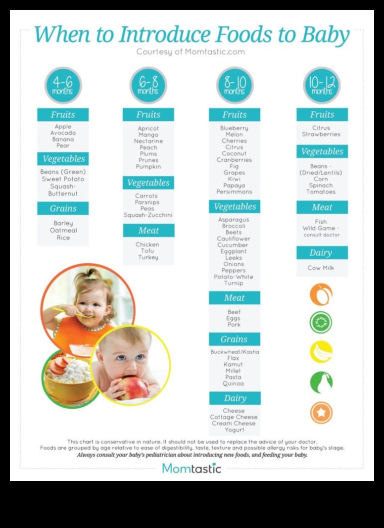 Wholesome Weaning: Introducing Solids with Smiles