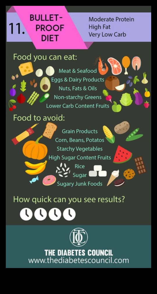 Δίαιτα χαμηλών υδατανθράκων για πλεονεκτήματα και μειονεκτήματα εγκυμοσύνης 3 Δίαιτες χαμηλών υδατανθράκων και εγκυμοσύνη: πλοήγηση στις διατροφικές ανάγκες