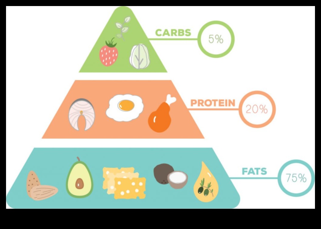 Δίαιτα χαμηλών υδατανθράκων για πλεονεκτήματα και μειονεκτήματα εγκυμοσύνης 5 Δίαιτες χαμηλών υδατανθράκων και εγκυμοσύνη: πλοήγηση στις διατροφικές ανάγκες