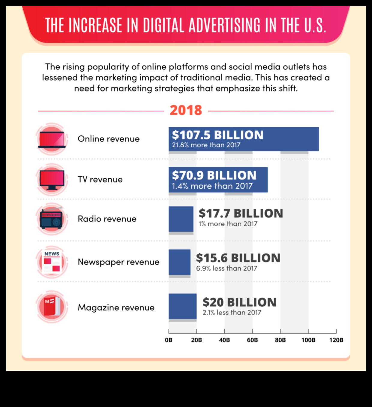 Πώς εξελίσσονται τα μέσα κοινωνικής δικτύωσης για τις επιχειρήσεις το 2024 3 Εξερευνώντας το μεταβαλλόμενο τοπίο των μέσων κοινωνικής δικτύωσης για τις επιχειρήσεις