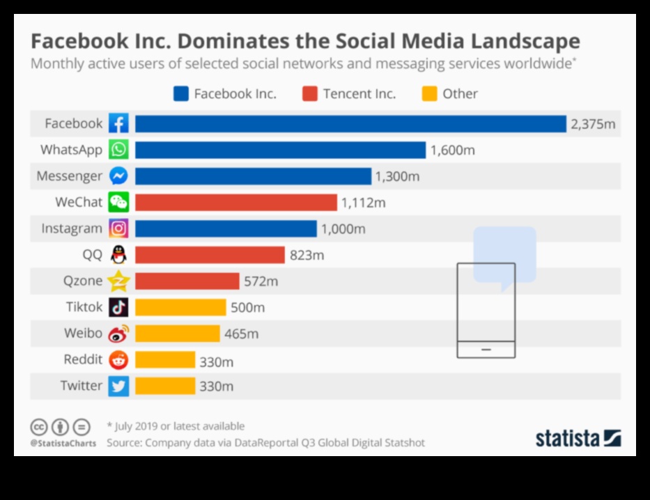 Πώς εξελίσσονται τα μέσα κοινωνικής δικτύωσης για τις επιχειρήσεις το 2024 2 Εξερευνώντας το μεταβαλλόμενο τοπίο των μέσων κοινωνικής δικτύωσης για τις επιχειρήσεις