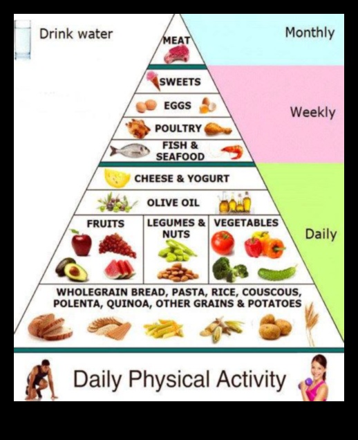 Η Συμφωνία της Διατροφής: Εναρμόνιση της Υγείας μέσω των Τροφίμων