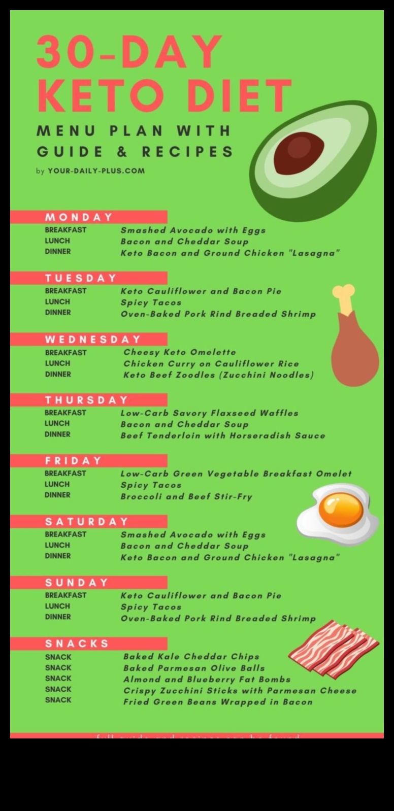 Δίαιτα Κέτο Πώς να διαχειριστείτε τις διατροφικές ευαισθησίες 5 Η σύνδεση μεταξύ κετο και τροφικής ευαισθησίας