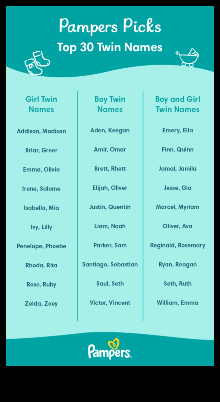 Παιχνιδιάρικα ζευγάρια: Χαριτωμένα και συμπληρωματικά δίδυμα ονόματα μωρών