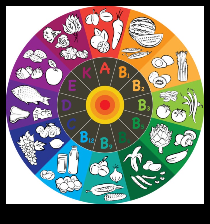 Μικροθρεπτικό φάσμα: Εξερευνώντας τα Χρώματα της Υγείας