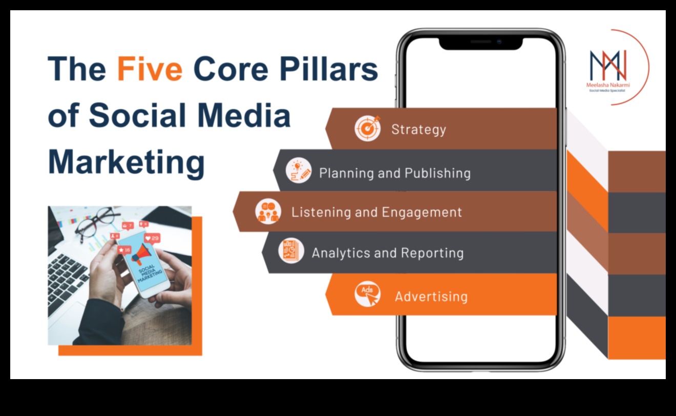 Εξερευνώντας διαφορετικές πλατφόρμες για μάρκετινγκ μέσων κοινωνικής δικτύωσης