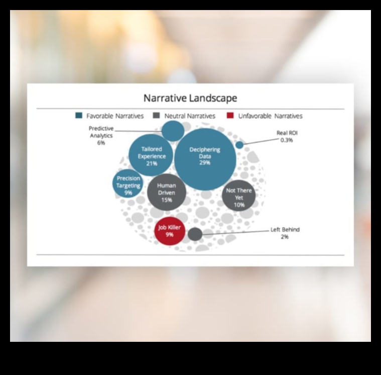 Πλοήγηση στις αφηγήσεις του Analytics: Στρατηγικές για αποτελεσματική προώθηση