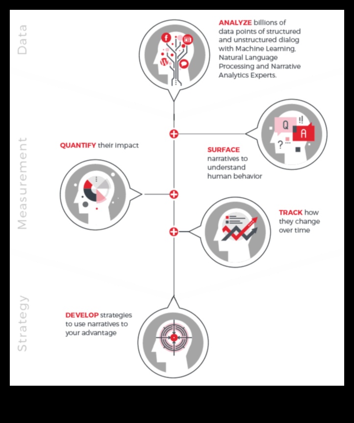Πλοήγηση στις αφηγήσεις του Analytics: Στρατηγικές για αποτελεσματική προώθηση