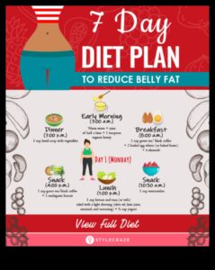 Πώς να ξεπεράσετε τις προκλήσεις σε ένα ταξίδι με δίαιτα χαμηλών λιπαρών