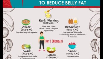 Πώς να ξεπεράσετε τις προκλήσεις σε ένα ταξίδι με δίαιτα χαμηλών λιπαρών