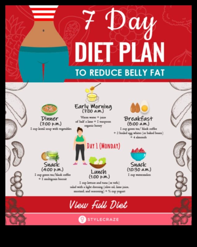 Πώς να ξεπεράσετε τις προκλήσεις σε ένα ταξίδι με δίαιτα χαμηλών λιπαρών