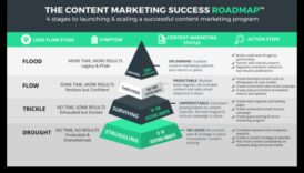 Ad Sequences Ένας οδικός χάρτης για επιτυχημένες καμπάνιες στα μέσα σε κοινωνικής δικτύωσης 5 Ακολουθίες διαφημίσεων: Πλοήγηση στα μονοπάτια των επιτυχημένων καμπανιών στα μέσα κοινωνικής δικτύωσης