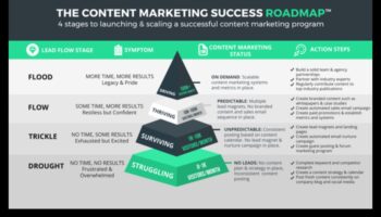 Ακολουθίες διαφημίσεων: Πλοήγηση στα μονοπάτια των επιτυχημένων καμπανιών στα μέσα κοινωνικής δικτύωσης