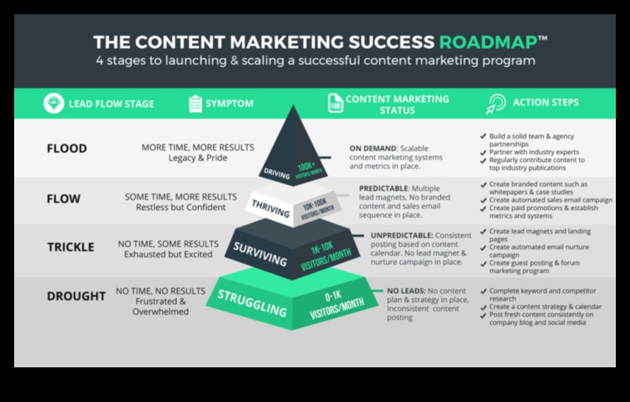 Ad Sequences Ένας οδικός χάρτης για επιτυχημένες καμπάνιες μέσων κοινωνικής δικτύωσης 1 Ακολουθίες διαφημίσεων: Πλοήγηση στα μονοπάτια των επιτυχημένων καμπανιών στα μέσα κοινωνικής δικτύωσης