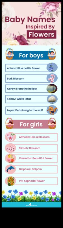 Blossom Ballet: Graceful and Delicate Flower ονόματα μωρών