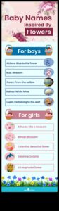 Blossom Ballet: Graceful and Delicate Flower ονόματα μωρών