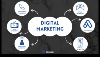 CTR Finesse: Πλοήγηση επιτυχία στον κόσμο της ψηφιακής προώθησης