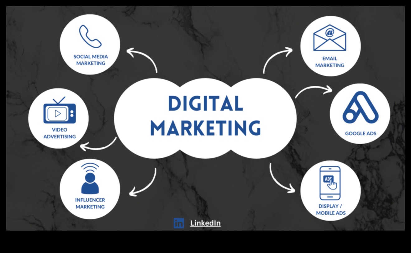 CTR Finesse: Πλοήγηση επιτυχία στον κόσμο της ψηφιακής προώθησης