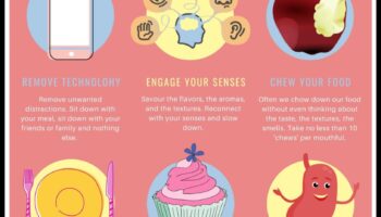 Mindful Nourishment: The Art of Maximizing Nutrition Value