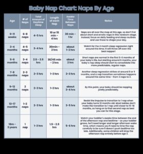 Naptime Nectar: ​​Δημιουργία της τέλειας ρουτίνας ύπνου για το μωρό