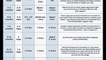 Naptime Nectar: ​​Δημιουργία της τέλειας ρουτίνας ύπνου για το μωρό