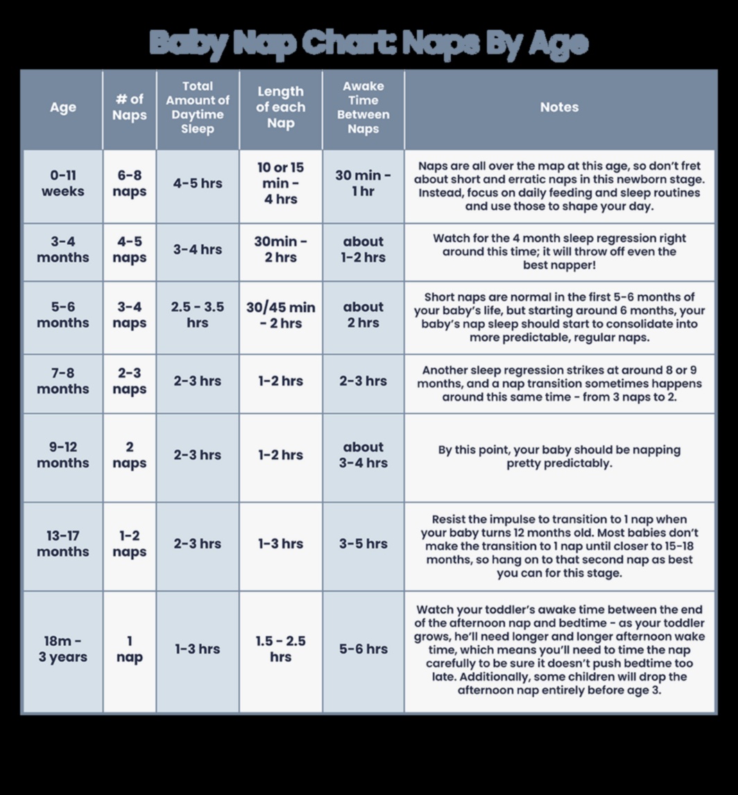 Naptime Nectar: ​​Δημιουργία της τέλειας ρουτίνας ύπνου για το μωρό