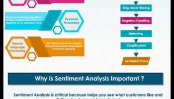 Ο ρόλος των Social Media Analytics στην κατανόηση του συναισθήματος των χρηστών