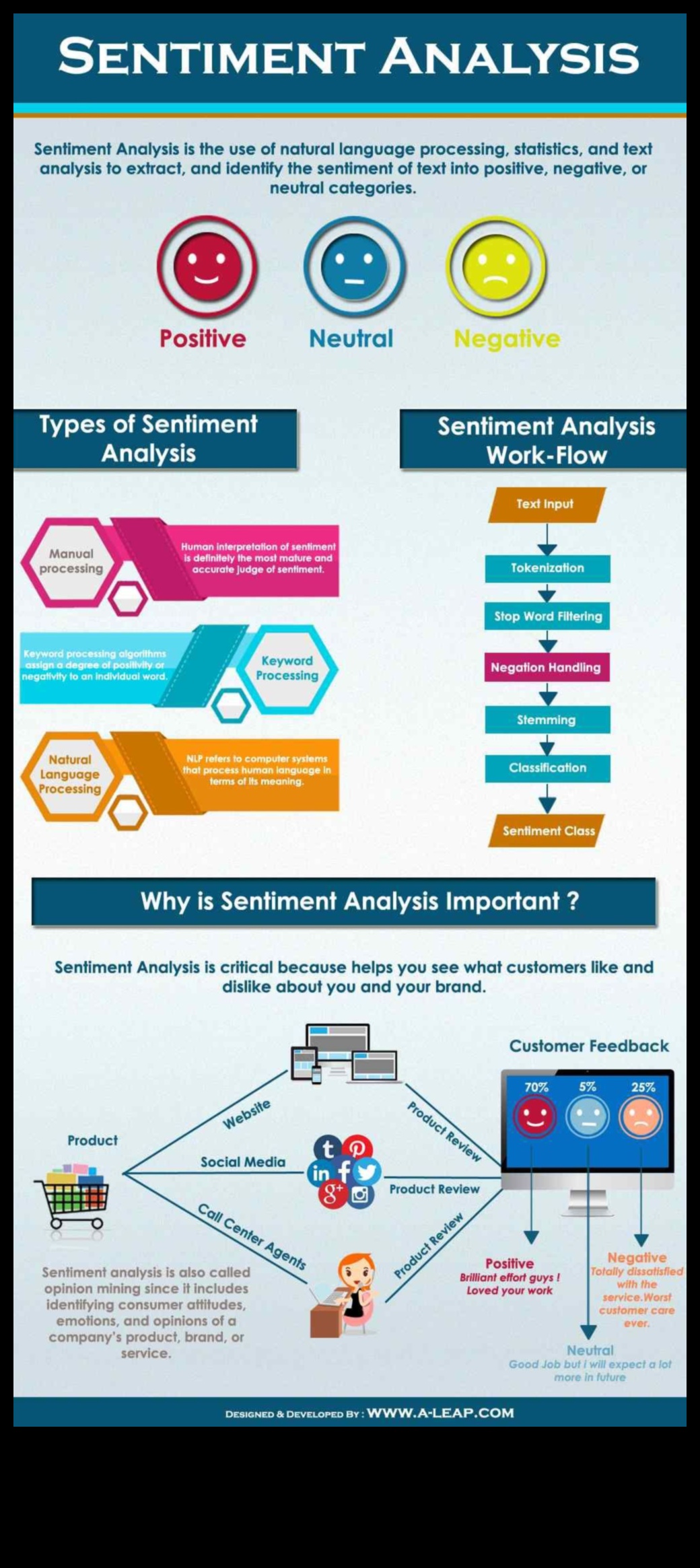 Social Media Analytics Ένα παράθυρο στο συναίσθημα των χρηστών 1 Ο ρόλος των Social Media Analytics στην κατανόηση του συναισθήματος των χρηστών